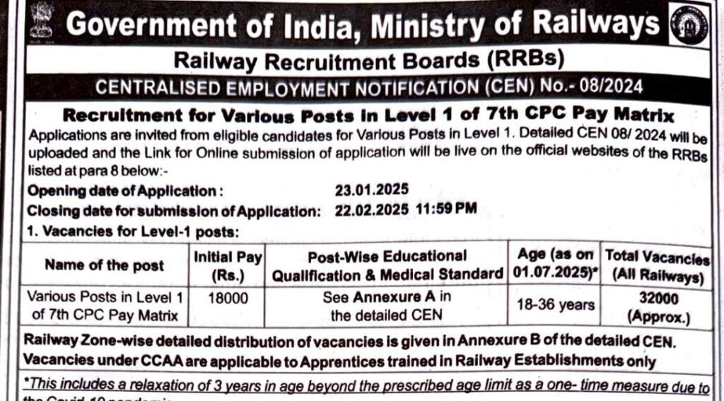 RRB Group - D Notification ,32000 Vacanices - 2025