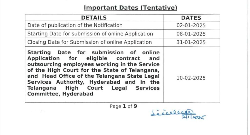 High Court Recruitment - 1673 Posts Notification Out Now Apply Now