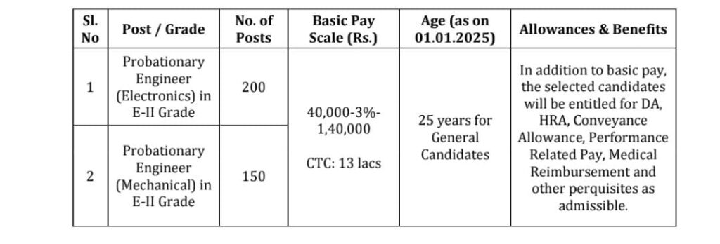 Electronics Engineer 2025 Notification Out 350 Posts