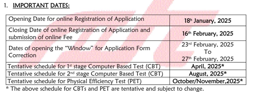 DFFCCIL Railway Executive Recruitment 2025 Notification 642 Posts