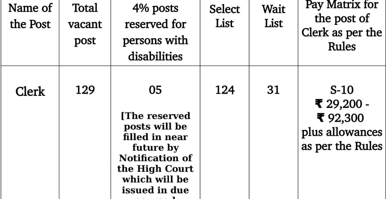 Bombay High Court  Recruitment 2025 Notification: Apply Now 129 Posts