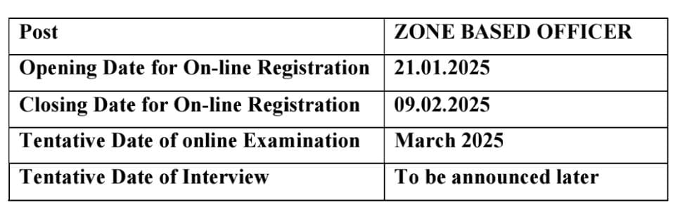 Central Bank of India Online Form 2025 Notification Release