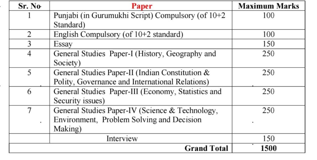 PPSC JOB NOTIFICATION OUT NOW: :322 POSTS—APPLY ONLINE