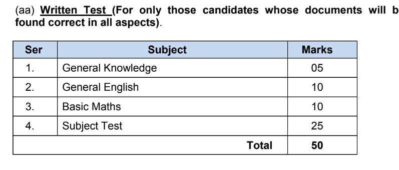 Government school jobs in 2025 for 10th pass candidates