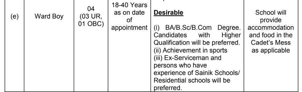 Government school jobs in 2025 for 10th pass candidates