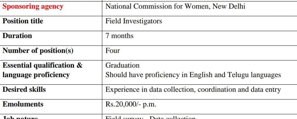 National Institute of Technology warangal Field & Research Posts 2025 Notification Out