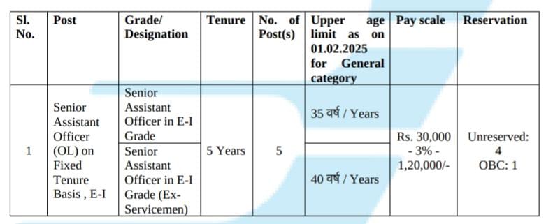 Bharat India limited senior assistant recruitment 2025 notification Apply online