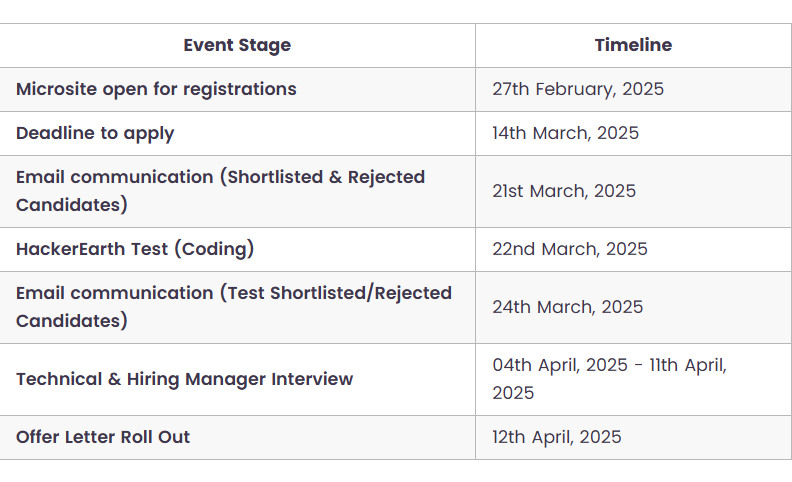 Meesho Hiring 2024 & 2025 Batch—Latest Job Openings