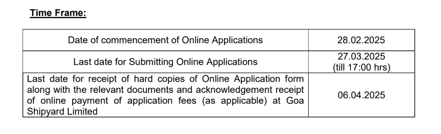Goa Shipyard Recruitment 2025, Apply Online