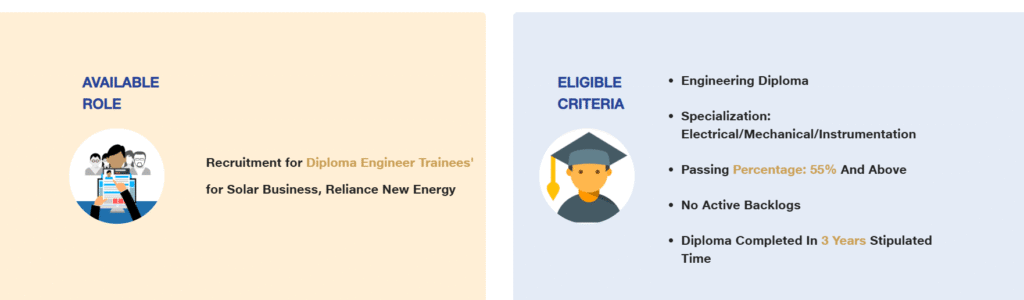 Reliance New Energy Careers: Hiring Trainee Diploma Engineers - 2025
