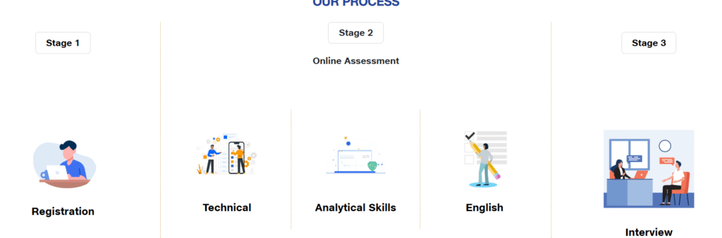 Reliance New Energy Careers: Hiring Trainee Diploma Engineers - 2025