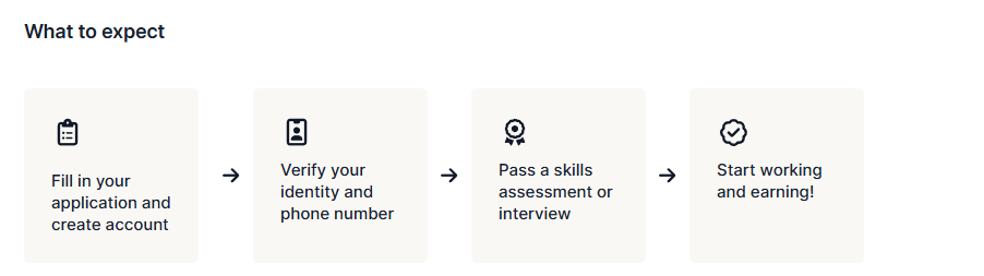 The Outlier.ai Specialist Opportunity: Unlocking Remote Potential 2025