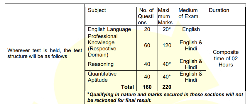 Indian Bank Specialist Officer Recruitment 2025