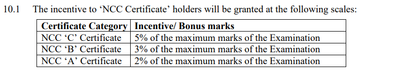 Eligibility Criteria for Head Constable (AWO/TPO) in Delhi Police Examination 2025