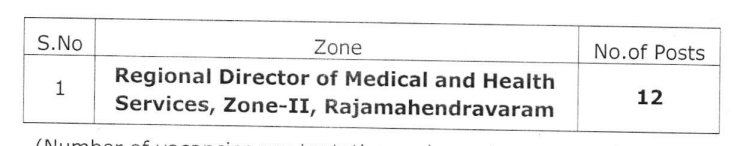 Recruitment Notification for Pharmacy Officer (Pharmacist Gr-II) in Andhra Pradesh Zone-II